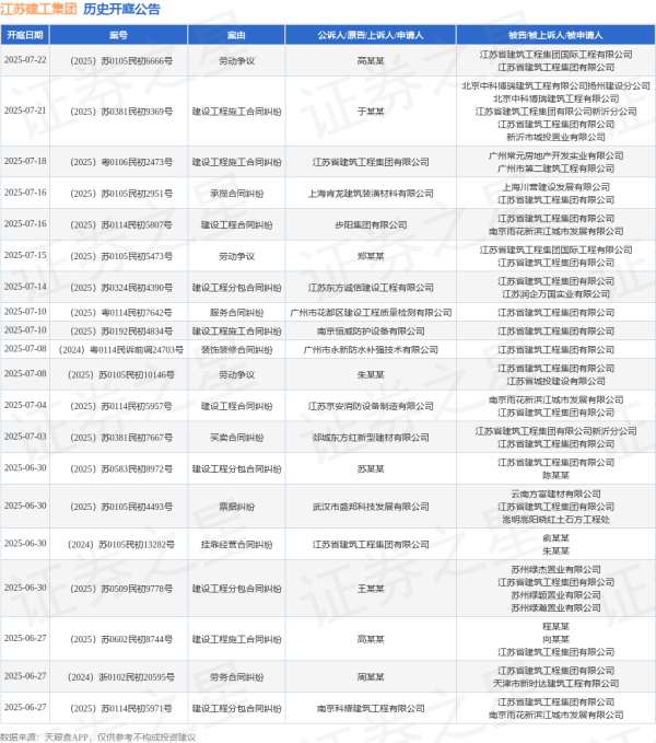 投资股票配资 江苏建工集团作为被告/被上诉人的1起涉及建设工程分包合同纠纷的诉讼将于2025年6月4日开庭