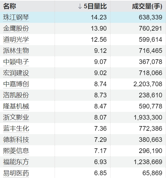 按日配资炒股 思瑞浦：公司已于2024年10月底完成对创芯微100%股份的收购