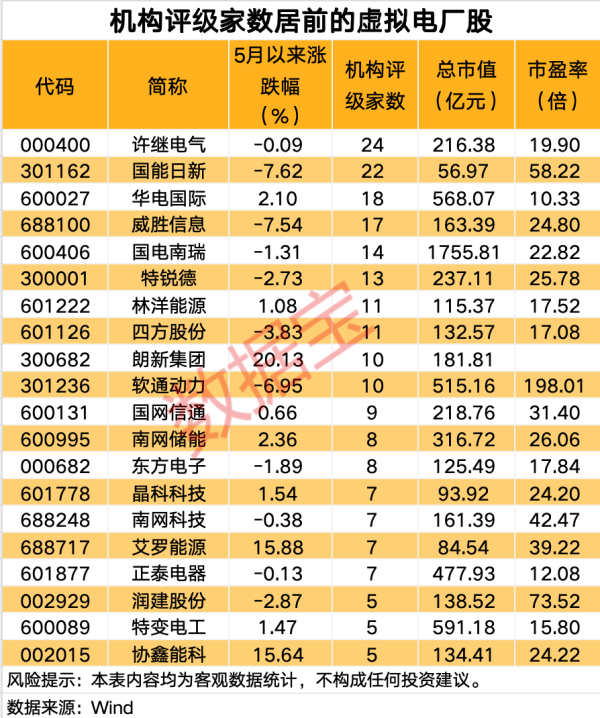 按天十倍配资平台 广西新能源装机突破5000万千瓦